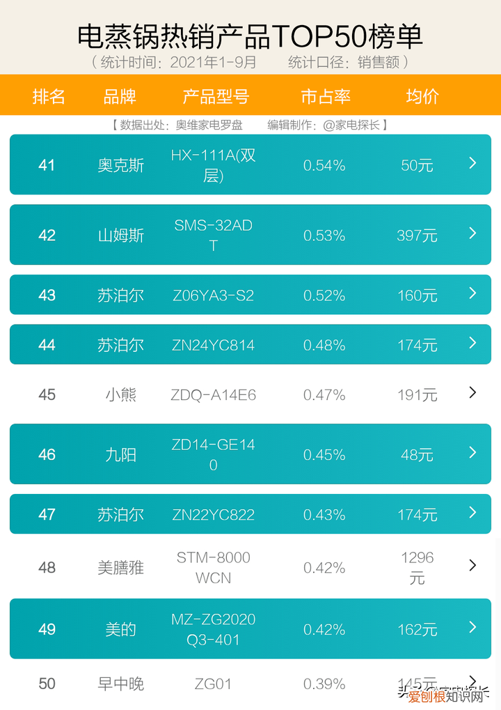 苏泊尔蒸锅哪个型号好用