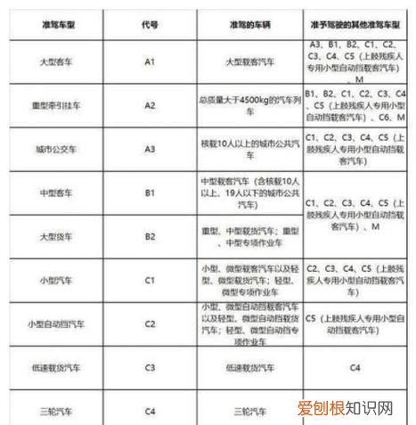 驾驶证a2增驾a1需要多少钱，a2驾驶证增驾a需要哪些条件