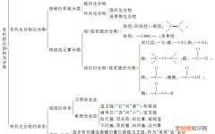 含有碳碳双键的有机物有哪些，下列有机物中最难被微生物降解的是