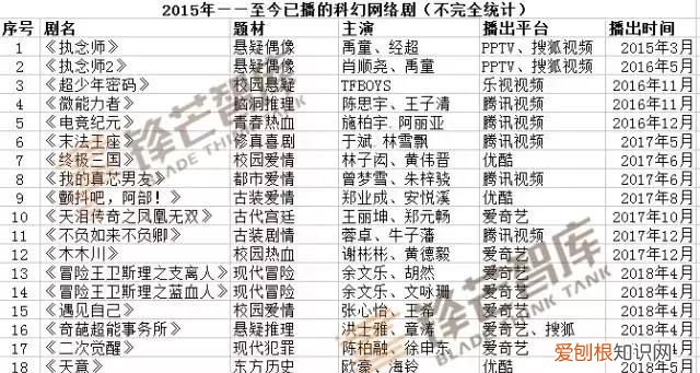 中国科幻电影征途坎坷未来可期 国产科幻网剧创新发展正青春