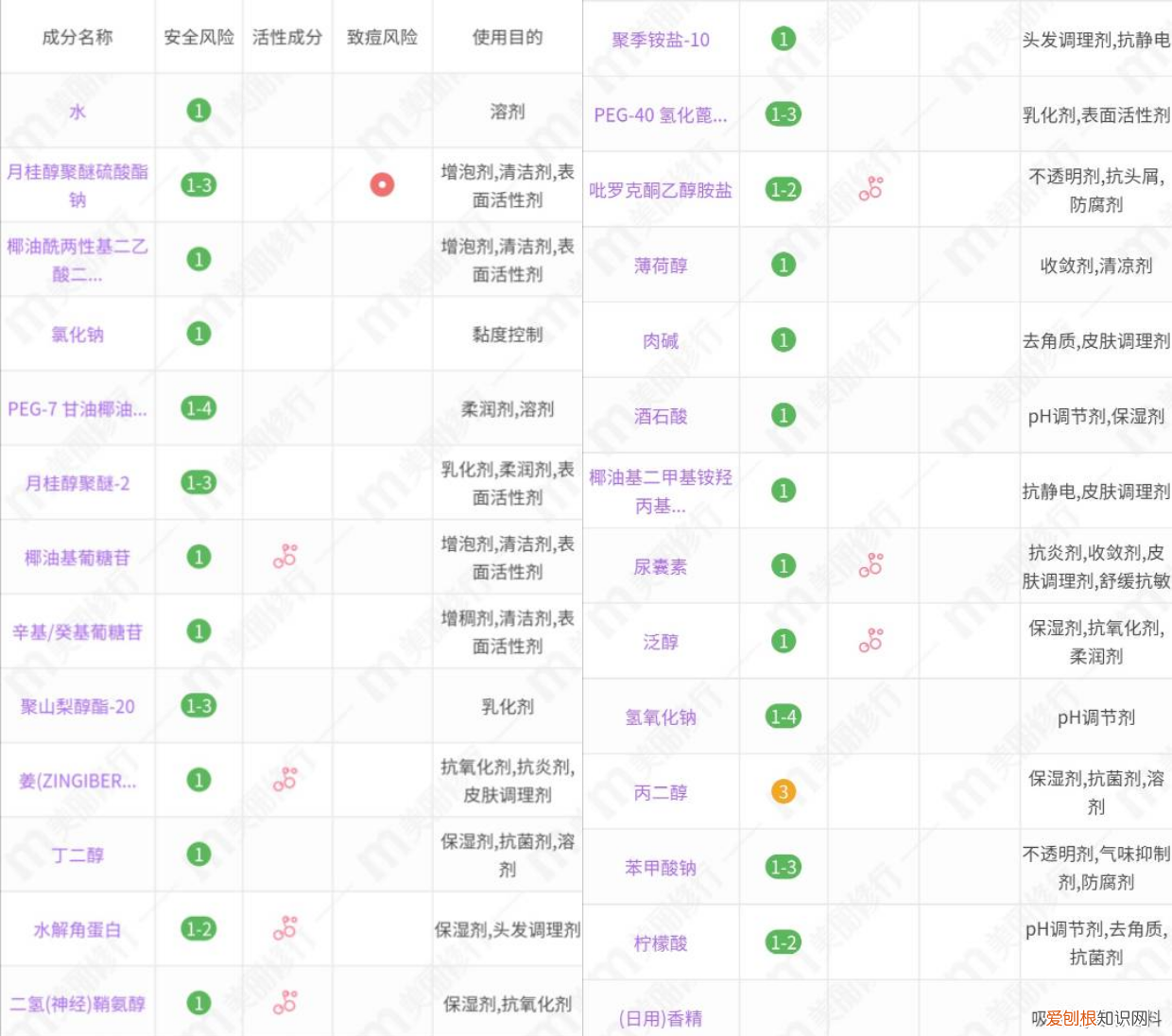 施华蔻q10洗发水怎么样