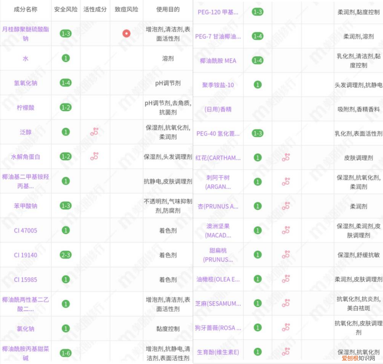 施华蔻q10洗发水怎么样