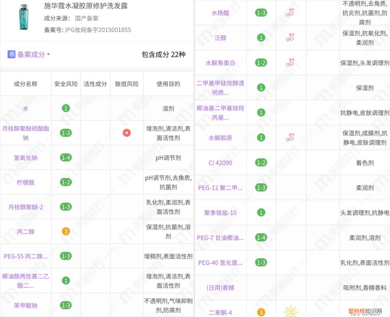 施华蔻q10洗发水怎么样