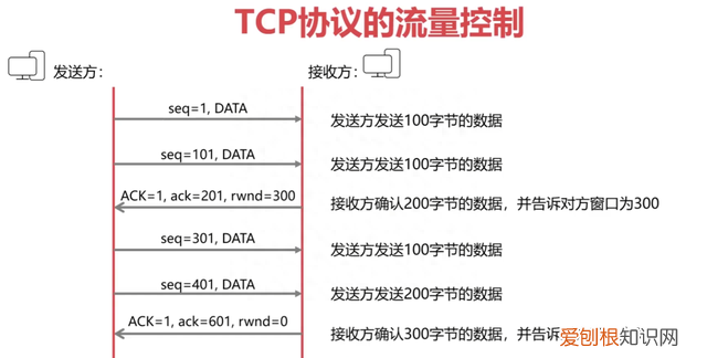 36张图详解计算机网络知识点,计算机网络必背知识点图例