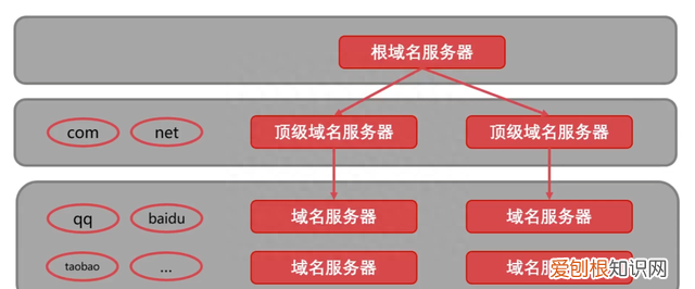 36张图详解计算机网络知识点,计算机网络必背知识点图例