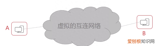 36张图详解计算机网络知识点,计算机网络必背知识点图例