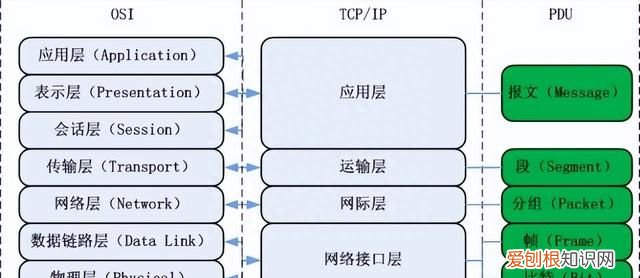 36张图详解计算机网络知识点,计算机网络必背知识点图例