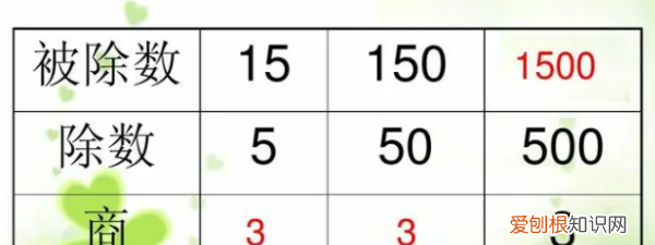 被除数等于什么,被除数等于除数商是什么