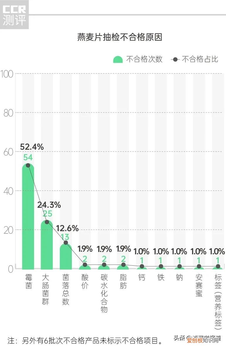 西麦燕麦片安全吗?