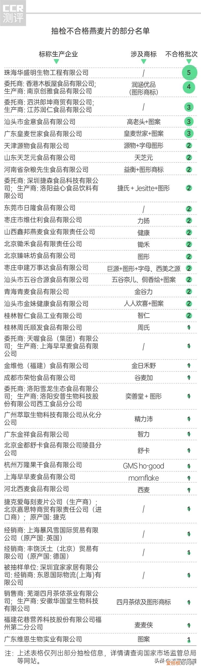 西麦燕麦片安全吗?