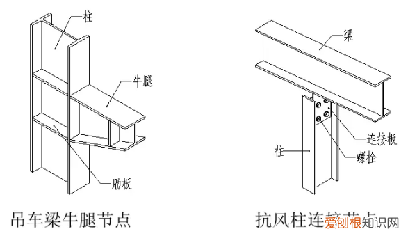 二力构件是什么意思，二力构件的受力特点是什么