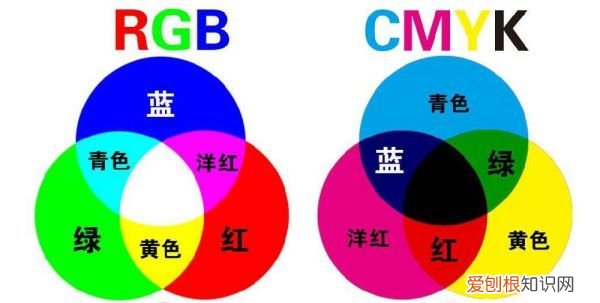 蓝加黄会变成什么颜色，蓝色和黄混合是什么颜色