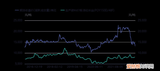 全球涤纶产能一览表