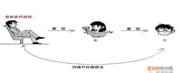 买卖合同债权人是否有留置权