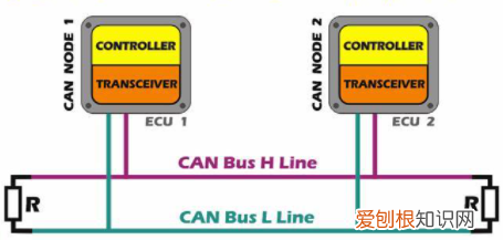 can总线有几根线,can总线首先用于哪个车
