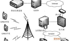 gprs流量是什么意思，gprs闲时流量是什么意思