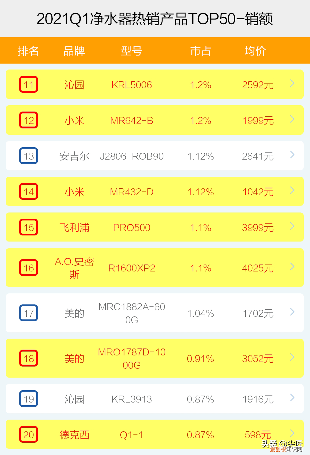 净水器哪个牌子好质量好又安全