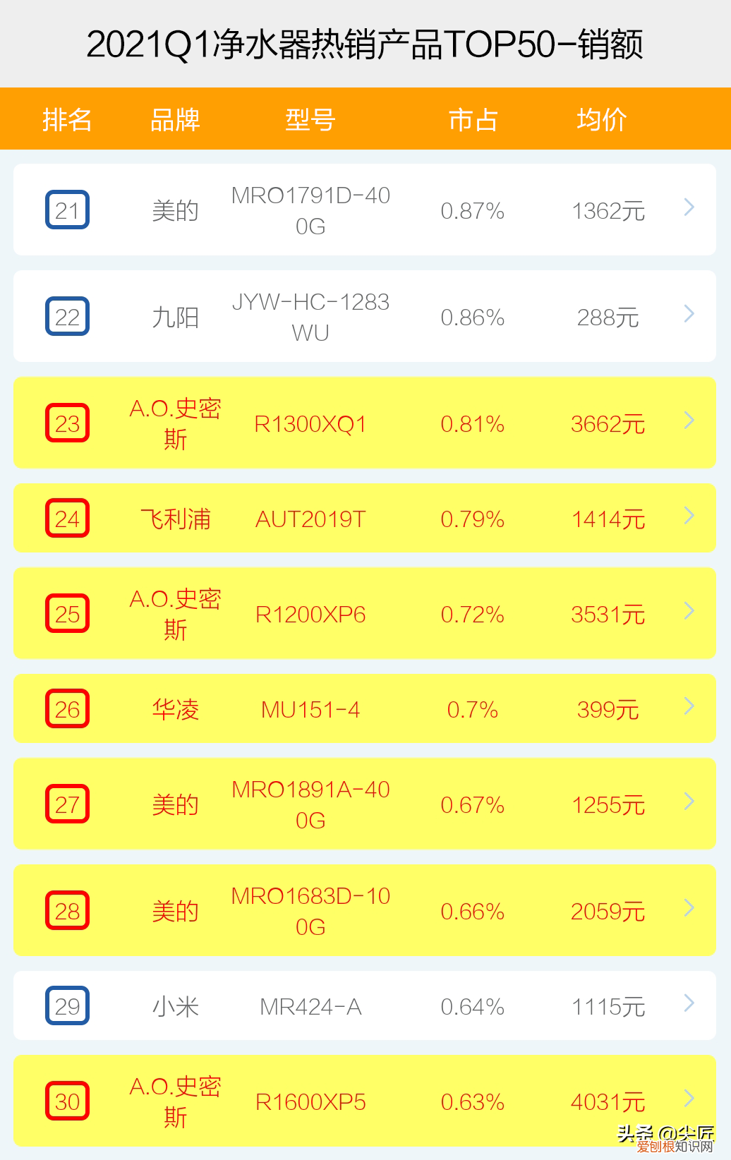 净水器哪个牌子好质量好又安全