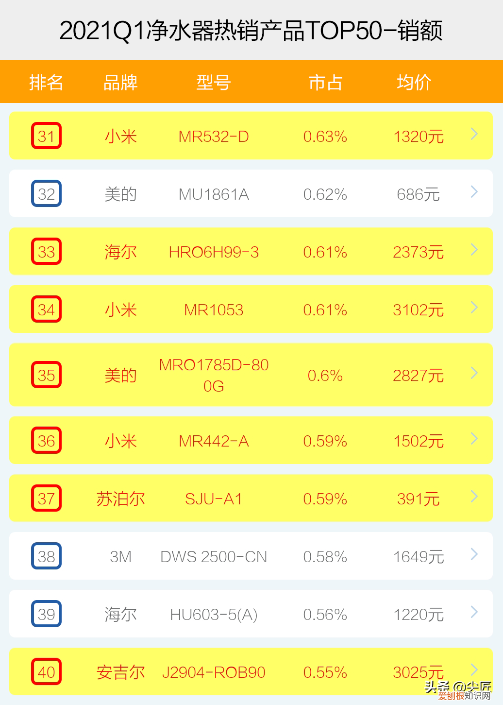 净水器哪个牌子好质量好又安全