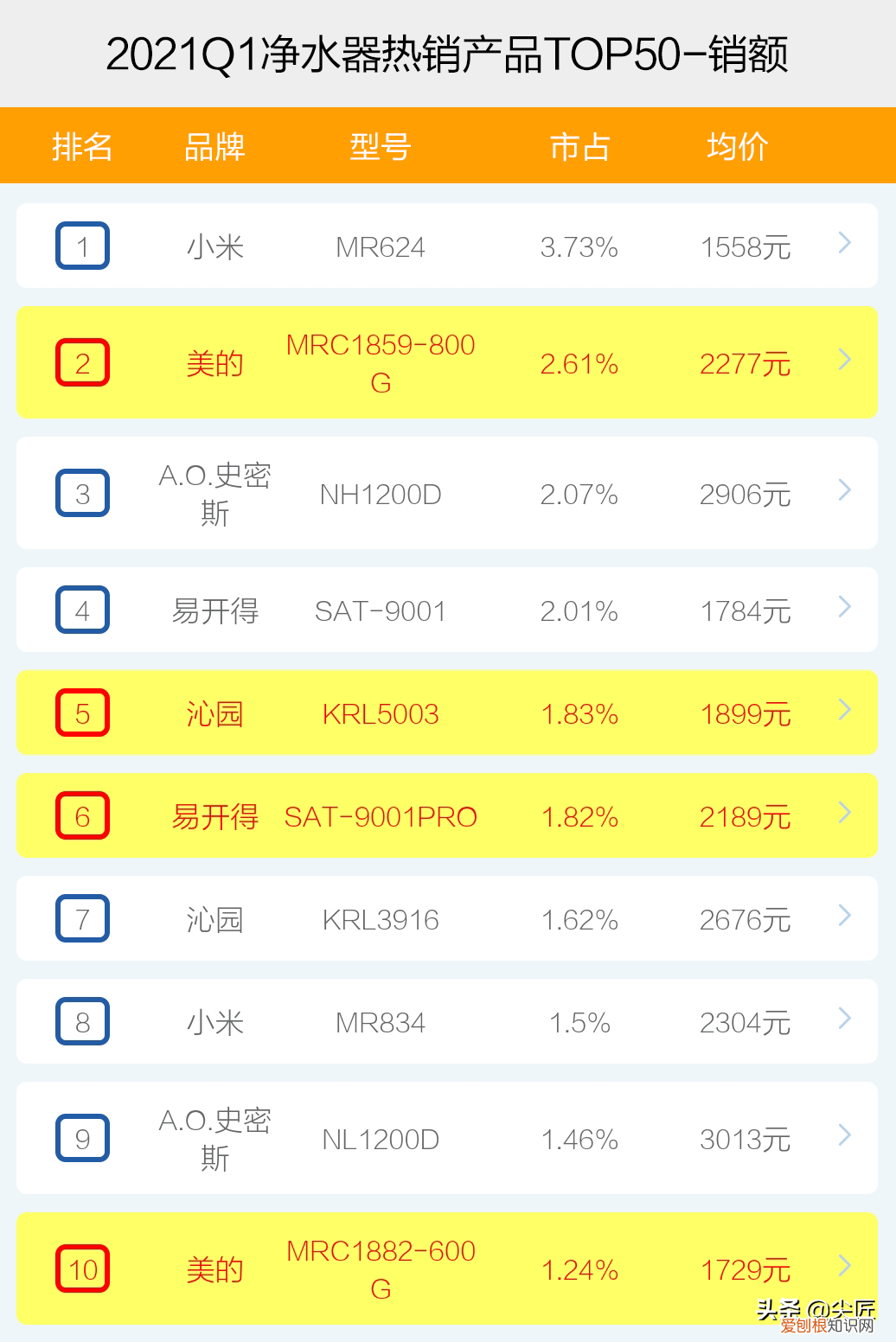 净水器哪个牌子好质量好又安全