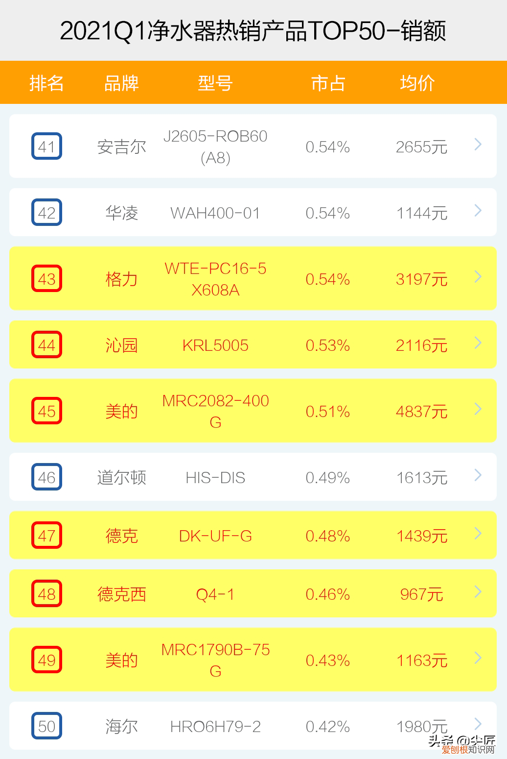 净水器哪个牌子好质量好又安全