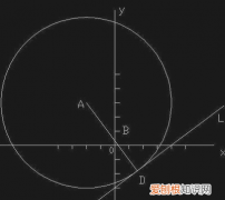 垂直x轴的斜率是多少，直线平行于平面的判定与性质定理