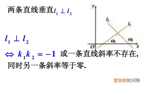 垂直x轴的斜率是多少，直线平行于平面的判定与性质定理
