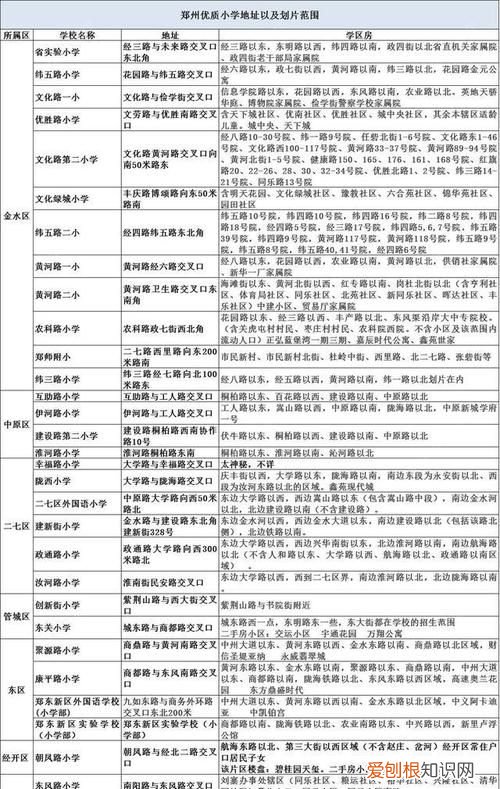 学区划分几年一变，房子学区几年可以再次使用石嘴山大武口