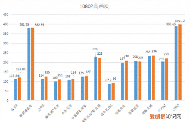 英特尔显卡a770对比3060ti
