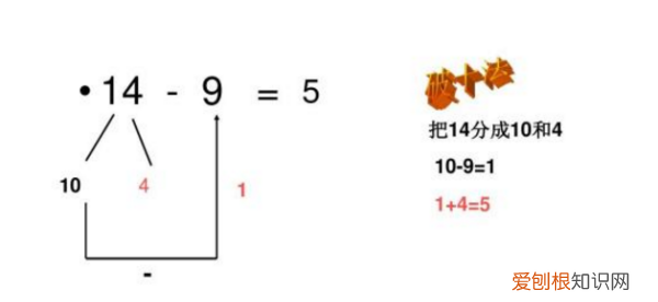 加法破十法怎么算,破十法怎么算的 小学