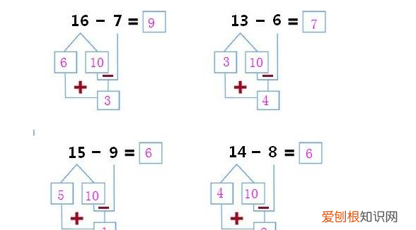 加法破十法怎么算,破十法怎么算的 小学