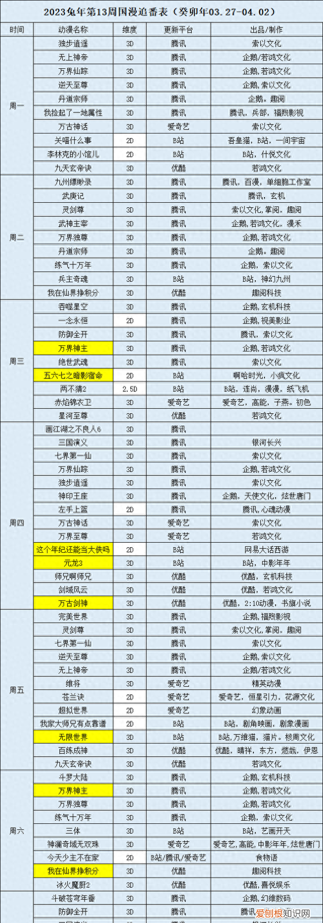 仙武传的剧情和仙武帝尊一样吗 仙武帝尊六界三道免费全文阅读