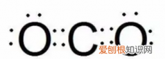 co2的结构式是什么，二氧化碳的结构式是什么样的