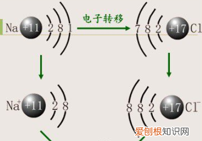 离子的电子式怎么书写,化学元素周期表第四周期电子排布式