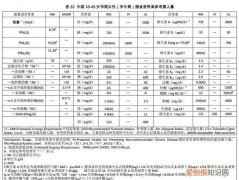 营养与营养物质的区别，营养剂和营养素的区别