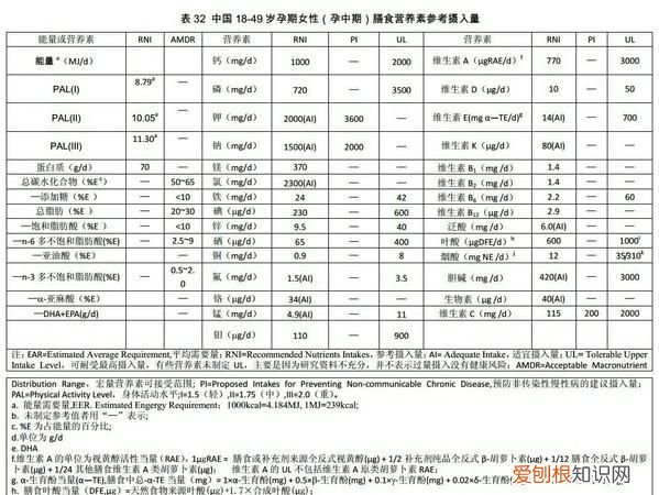 营养与营养物质的区别,营养剂和营养素的区别