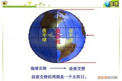 昼夜现象产生的原因是什么，昼夜形成是因为什么原因引起的呢