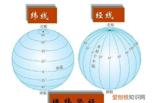 经纬度的范围是什么,纬线的度数范围是什么