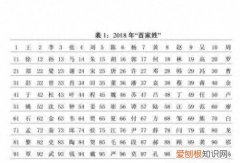 认识姓“第五”的人吗？丌、麻、养、隗、钭……这些姓氏你会念几个？