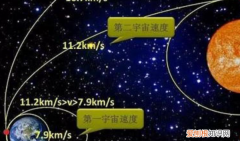 物体在月球上质量会变吗，月球的第一宇宙速度怎么算