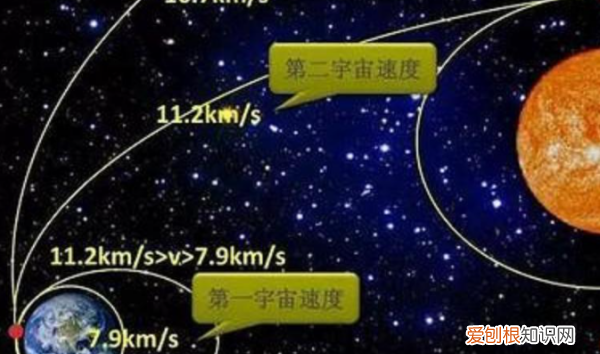 物体在月球上质量会变吗,月球的第一宇宙速度怎么算