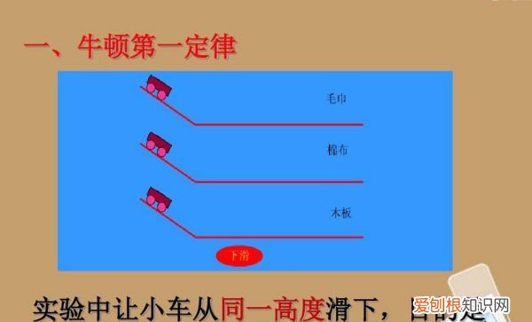第一牛顿定律是什么,牛顿第一定律是什么