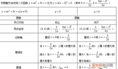 二次项系数和系数如何解，二次项展开式中所有项系数和公式