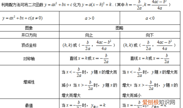 二次项系数和系数如何解，二次项展开式中所有项系数和公式