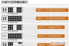 vga和hdmi的区别，vga和hdmi显示有区别