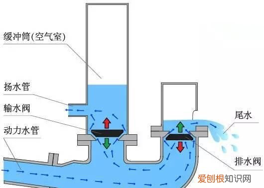 抽水机原理,抽水机的原理是什么