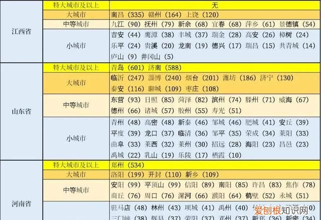 江西省城市规模大小排名