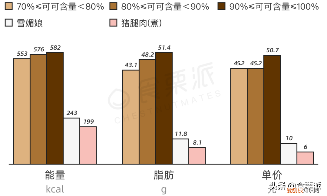 什么牌子的黑巧克力好吃