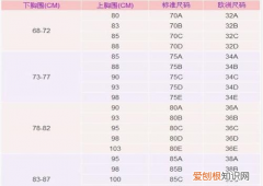 3680文胸是多少罩杯，胸罩3680属于哪个罩杯