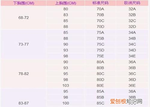 3680文胸是多少罩杯，胸罩3680属于哪个罩杯